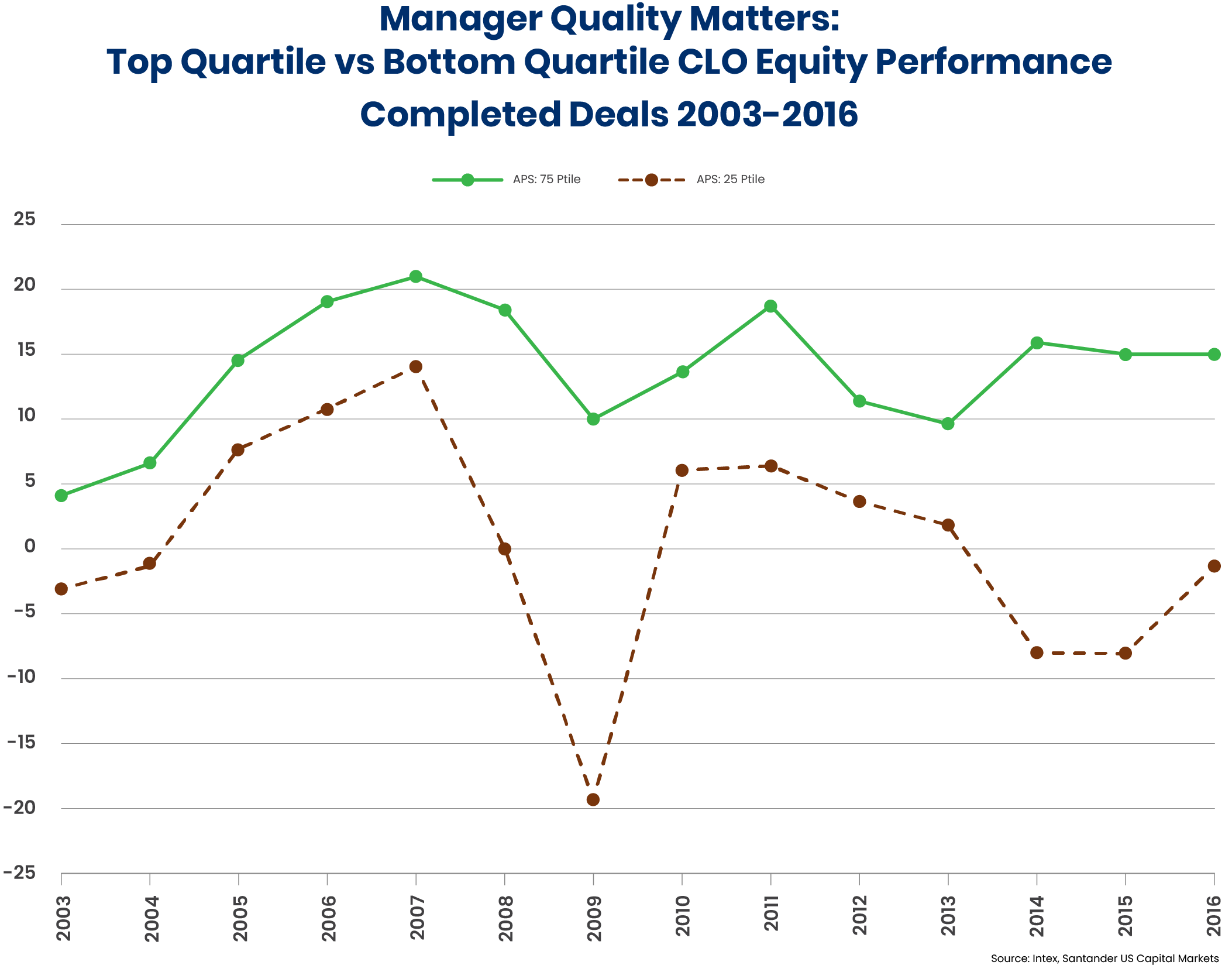Part 2 The Importance of CLO Managers — Why CLO Equity Investors May